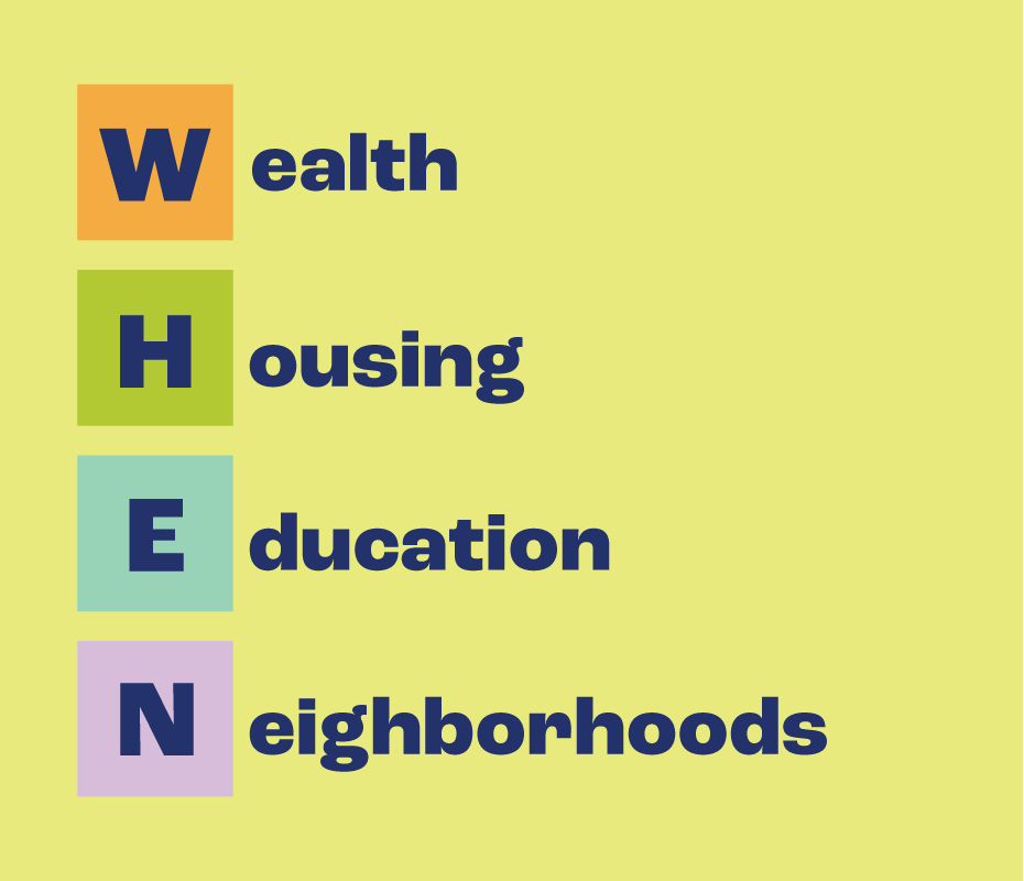 Graphic of WHEN priorities: Wealth, Housing, Education, Neighborhoods